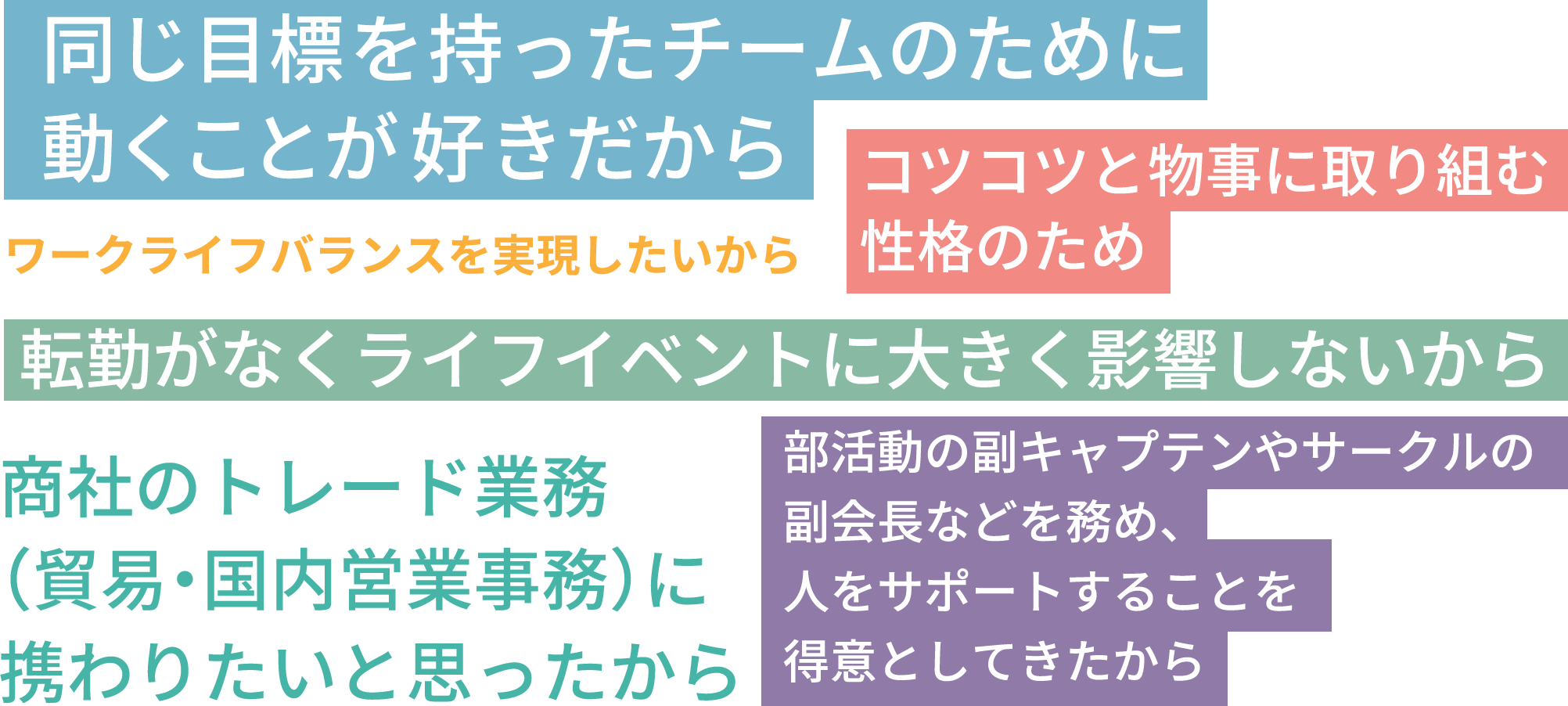 同じ目標を持ったチームのために動くことが好きだから。コツコツと物事に取り組む性格のため。ワークライフバランスを実現したいから。転勤がなくライフイベントに大きく影響しないから。商社のトレード業務(貿易・国内営業事務)に携わりたいと思ったから。部活動の副キャプテンやサークルの副会長などを務め、人をサポートすることを得意としてきたから。