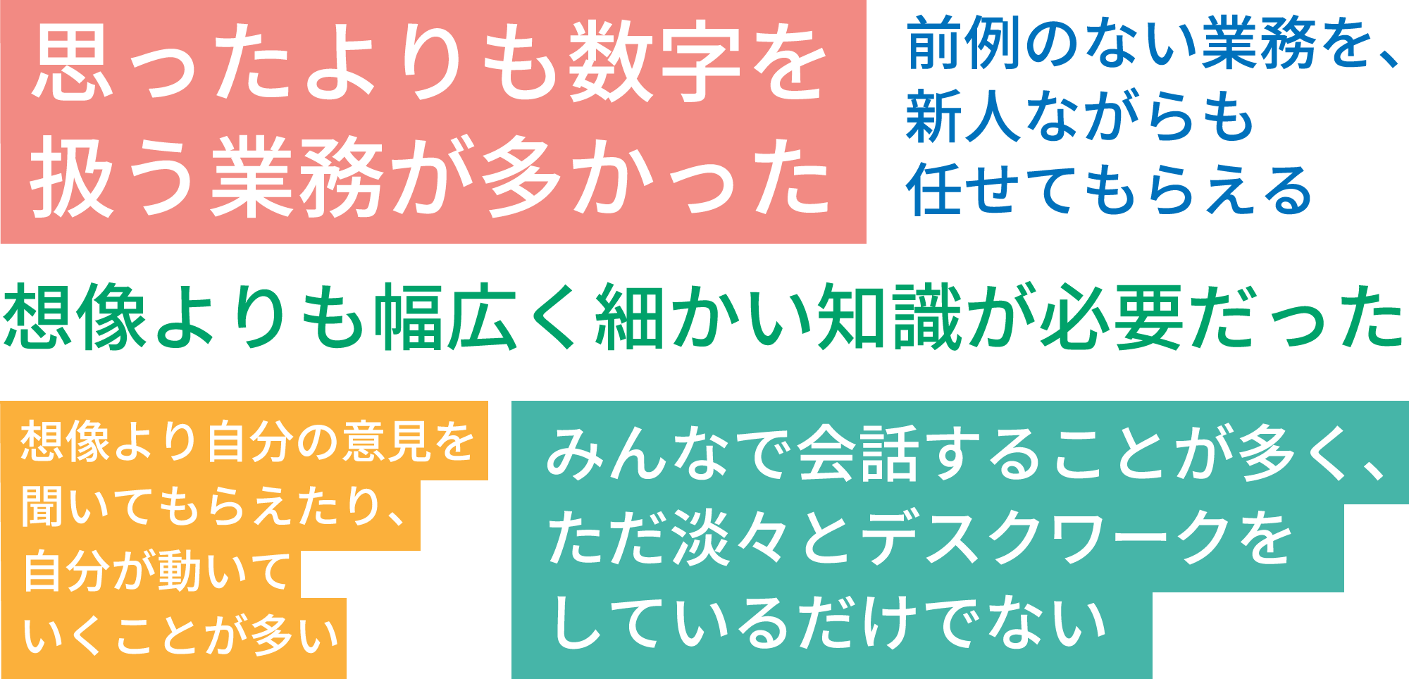 思ったよりも数字を扱う業務が多かった。前例のない業務を、新人ながらも任せてもらえる。想像よりも幅広く細かい知識が必要だった。想像より自分の意見を聞いてもらえたり、自分が動いていくことが多い。みんなで会話することが多く、ただ淡々とデスクワークをしているだけでない。