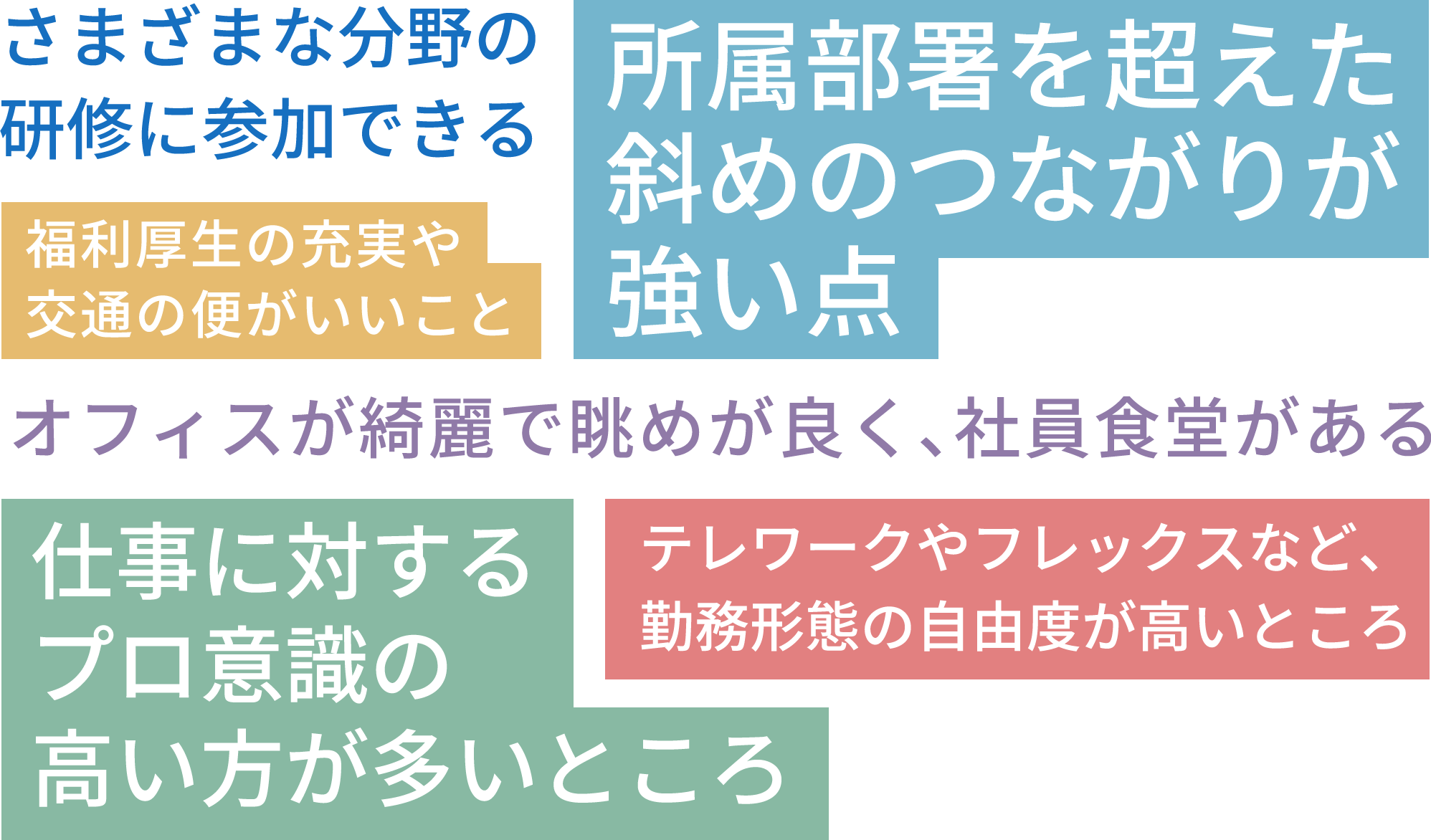 さまざまな分野の研修に参加できる。福利厚生の充実や交通の便がいいこと。所属部署を超えた斜めのつながりが強い点。オフィスが綺麗で眺めが良く、社員食堂がある。仕事に対するプロ意識の高い方が多いところ。テレワークやフレックスなど、勤務形態の自由度が高いところ。