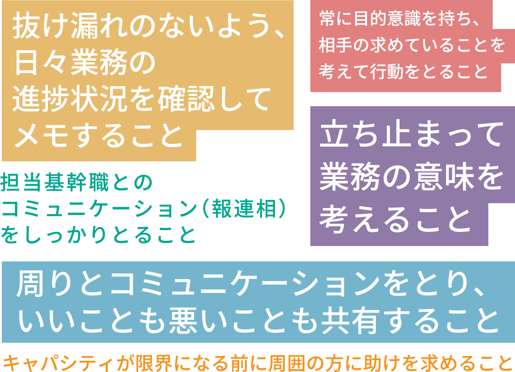 抜け漏れのないよう、日々業務の進捗状況を確認してメモすること。常に目的意識を持ち、相手の求めていることを考えて行動をとること。担当基幹職とのコミュニケーション(報連相)をしっかりとること。立ち止まって業務の意味を考えること。周りとコミュニケーションをとり、いいことも悪いことも共有すること。キャパシティが限界になる前に周囲の方に助けを求めること。
